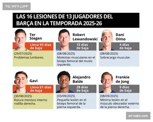 巴萨场均3.16球创队史第三 弗里克体系超越瓜迪奥拉时期